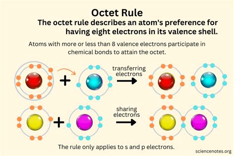 no is odd electron molecule|6.5: Exceptions to the Octet Rule.